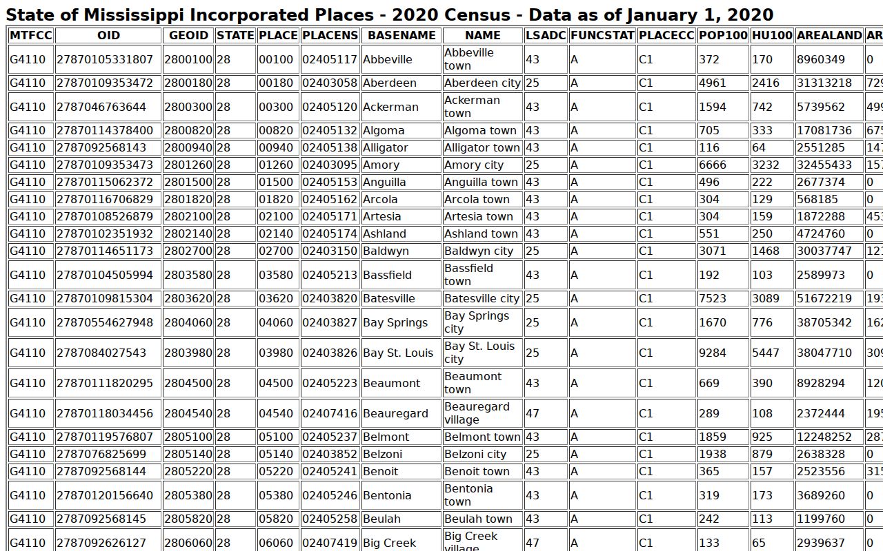 Official Census table rows for De Kalb and Scooba in Kemper County